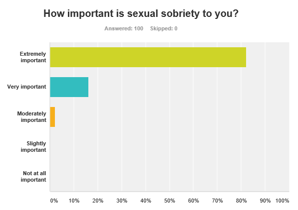 survey_results_q01