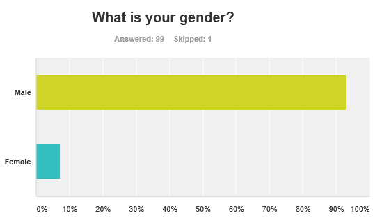 survey_results_q03