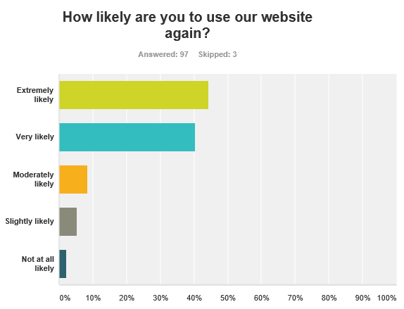 survey_results_q08